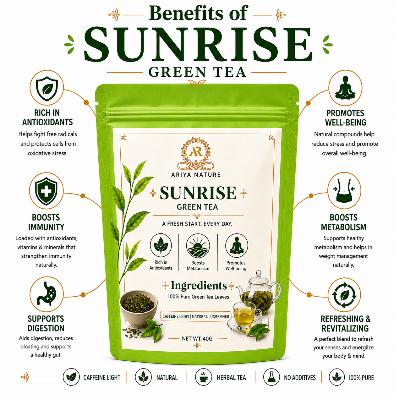 Ariya Nature Sunrise Green Tea 40 Gram | Pure Green Tea Leaves, Natural & Vegan