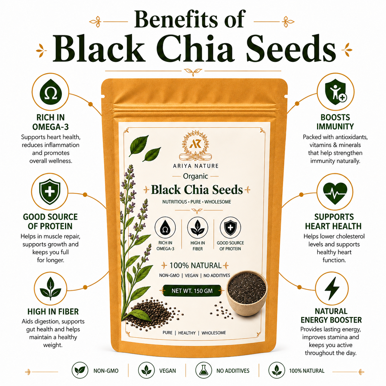Ariya Nature Organic Black Chia Seeds 150g | Raw, Non-GMO, Vegan Superfood