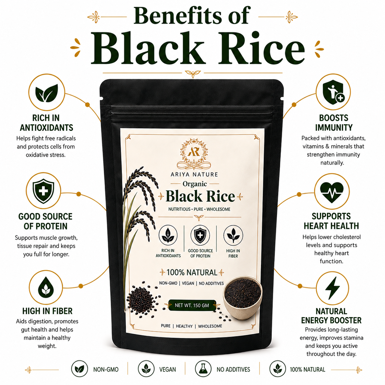 Ariya Nature Organic Black Rice 150g | High Fiber, Vegan & Antioxidant Rich