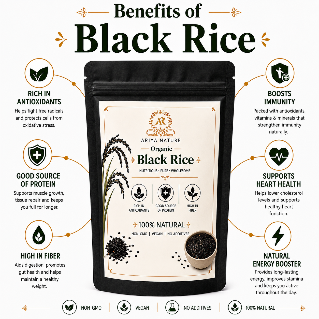 Ariya Nature Organic Black Rice 200 Gram| High Fiber, Vegan & Antioxidant Rich