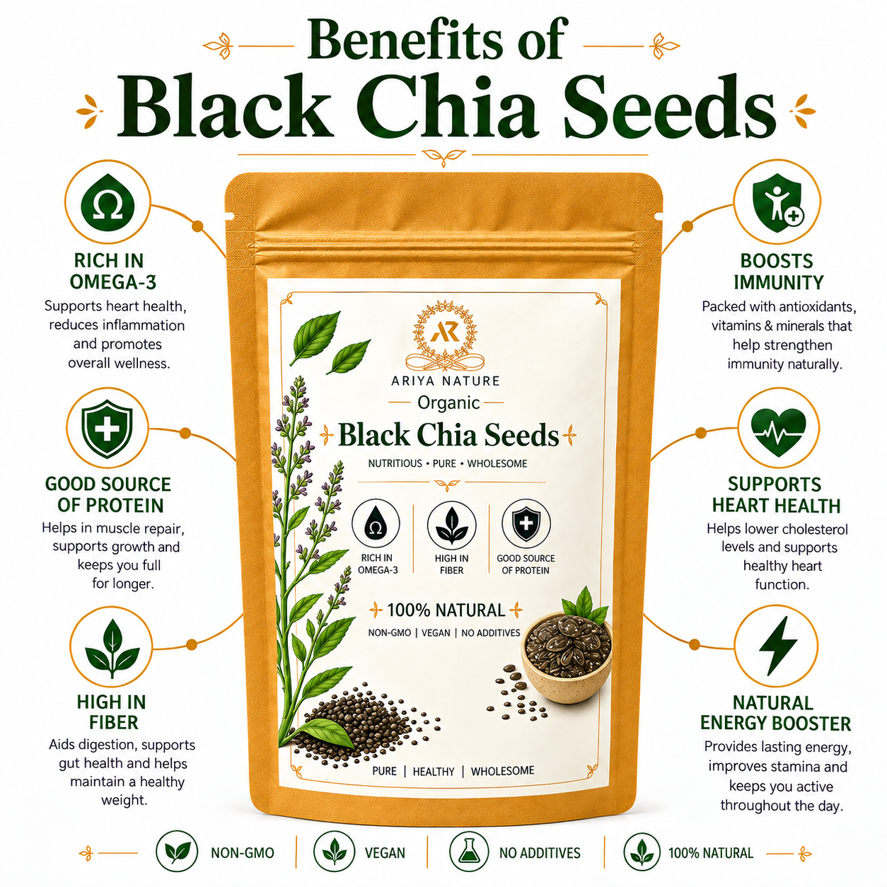 Ariya Nature Organic Black Chia Seeds 200 Gram| Raw, Non-GMO, Vegan Superfood